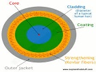 NetObjects Fusion Essentials